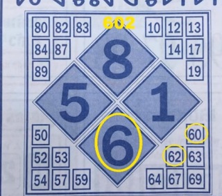 Thai Lottery Free Paper Vip Tips For 01 February 2019 | Thailand Lotto