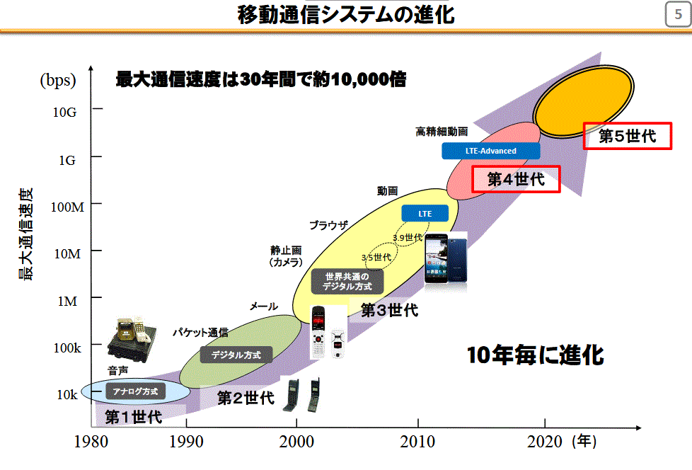 http://www.soumu.go.jp/main_content/000446203.pdf