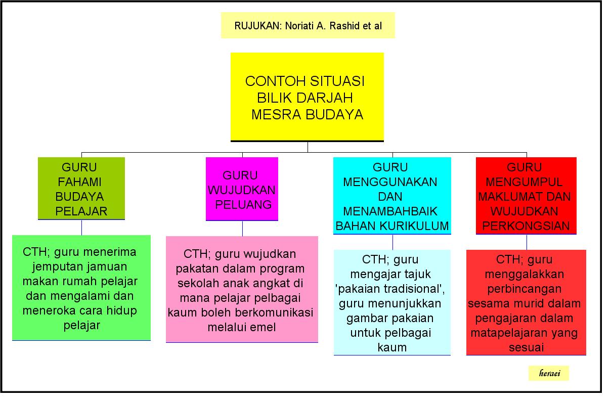 Contoh Jurnal Isu Pendidikan - Lauras Stekkie