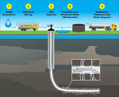 How Fracking Wastewater Taint Fresh Water Nearby
