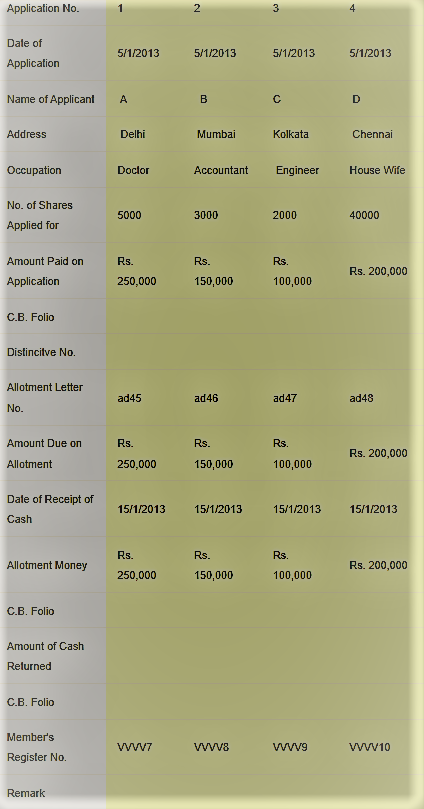 What is equity share capital entry tally