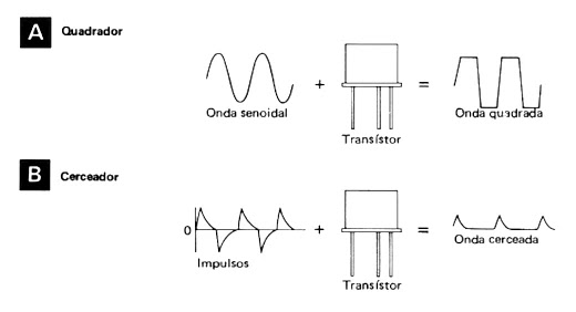 Transístor utilizado para alterar a forma de onda.