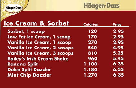 Icecreamqueens Haagen Dazs Strategies