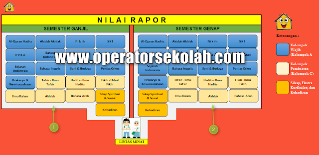 Menu Nilai Raport Semester Ganjil dan Genap.png