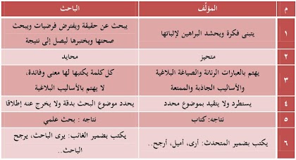 مناهج البحث الميسرة للعلوم الشرعية والاجتماعية (1) *