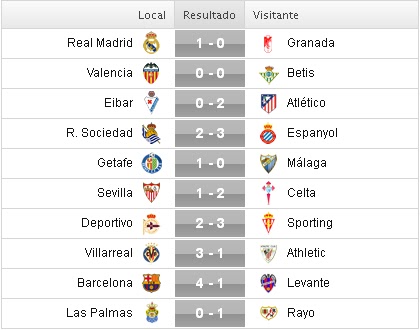 Liga BBVA 2015-2016: Jornada 4