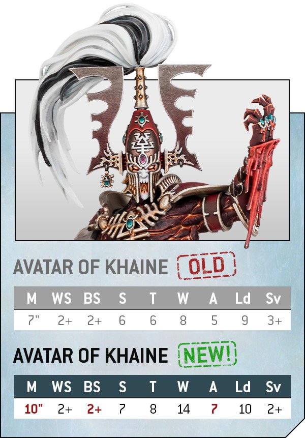 Warhammer 40K: Aeldari - Avatar of Khaine