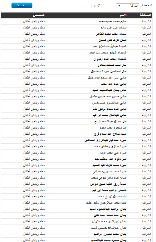 كشوف الأسماء النهائيه للمقبولين فى مسابقة وزارة التربيه والتعليم 