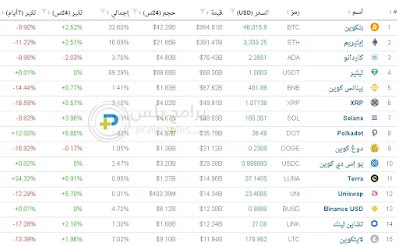 اسعار العملات الرقمية