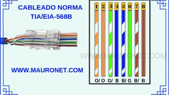 ✔ Cableado Estructurado: PONCHADO de cable UTP Norma TIA/EIA-568B  ⤵