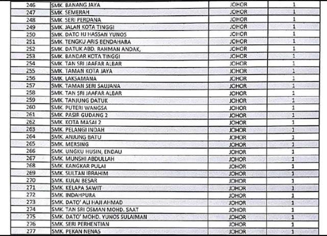 Senarai%2BSekolah%2BBermasalah%2BDi%2BMa