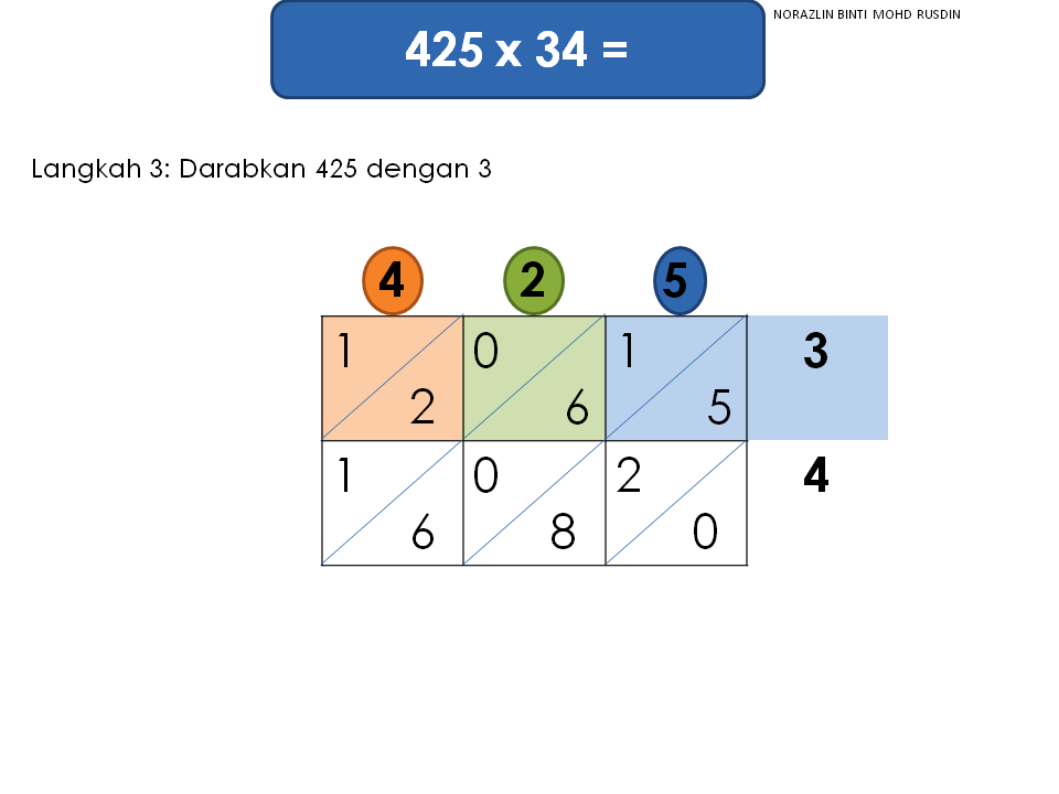 Matematik Bukan Sekadar Kira-kira "Logical Thinking and 