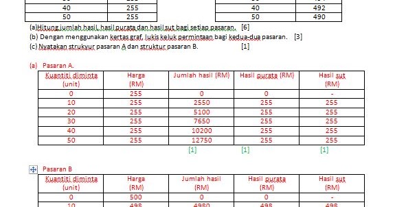 Contoh Soalan Esei Muet - Selangor k