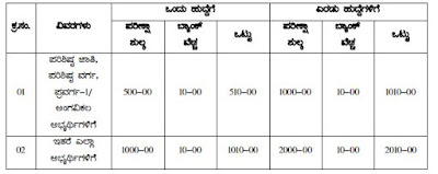 Department of Public Instructions 10,000 Primary Teachers Recruitment 2017