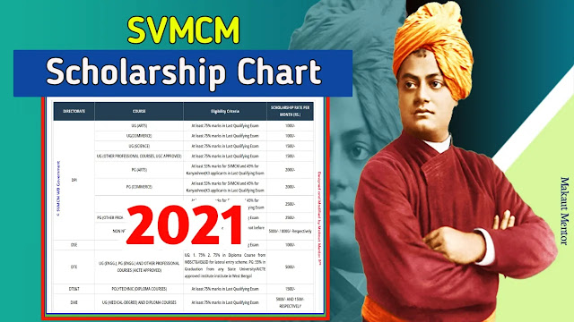 SVMCM Allocation Scholarship Chart 2021 for All courses: Who will get Rs- 60000 ?