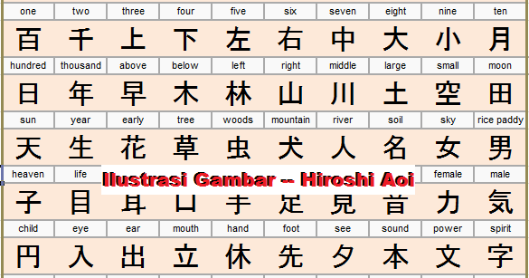 Hiroshi Aoi: 4 Jenis Kanji Di Zaman Berbeda