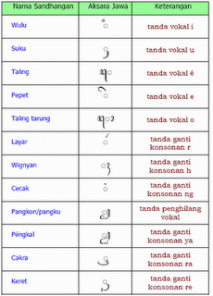 Belajar Nulis Aksara Jawa  Agus Prasetyo