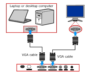 Mengatasi semua masalah sambungan Proyektor dengan PC/Laptop