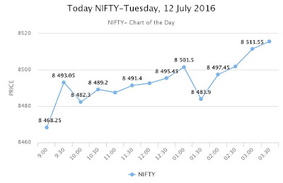 TODAY NIFTY