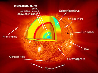 anatomi-matahari-astronomi
