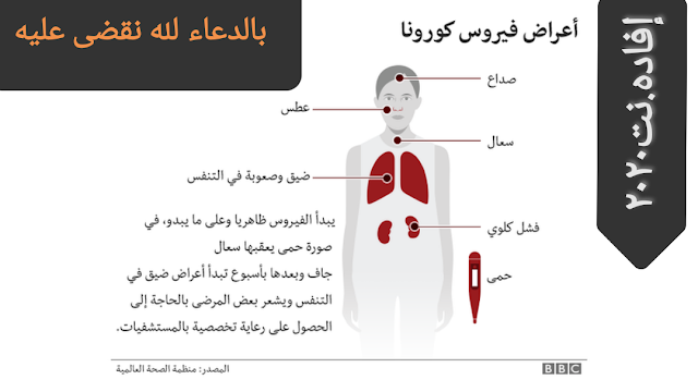 أعراض فيروس كورونا