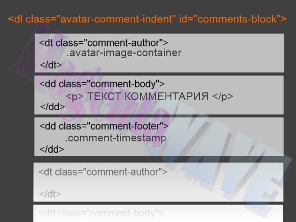 HTML-структура линейных комментариев