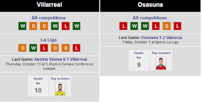 Head to Head Villarreal vs Osasuna