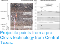 https://sciencythoughts.blogspot.com/2018/08/projectile-points-from-pre-clovis.html