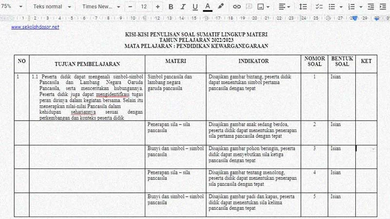 Kisi-Kisi Soal Sumatif Semester 1 Kelas 1 Mapel Pendidikan Pancasila dan Kunci Jawabannya