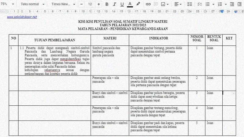 Kisi Kisi Soal Sumatif Akhir Semester 1 Bahasa Indonesia Kelas 1 - Riset