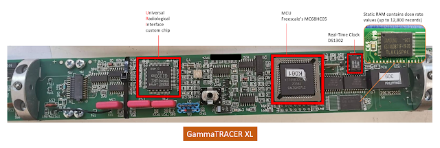Hardware - GammaTRACER XL