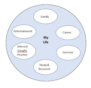 my life compartments