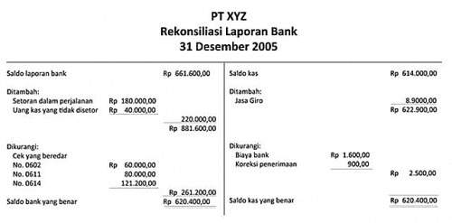 Contoh Penyata Gaji Excel {10} - Contoh U