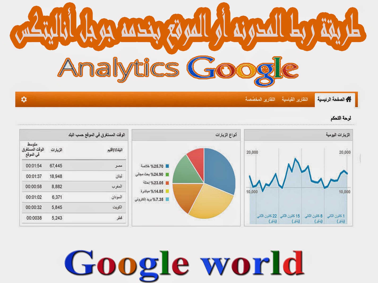 Google Analytics