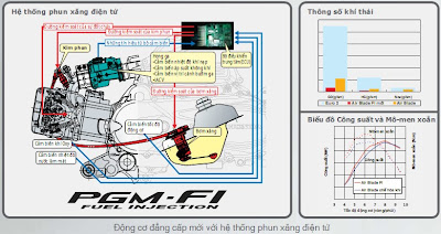 PGM-FI