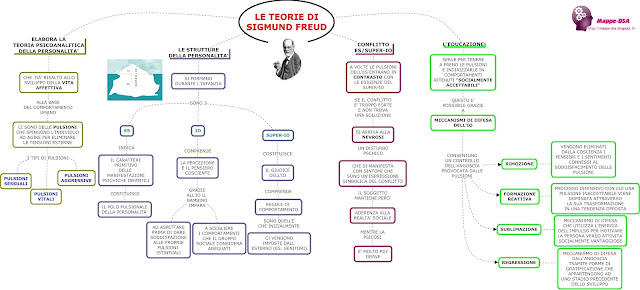 mappedsa mappa schema dsa dislessia disturbi specifici apprendimento filosofia psicologia superiori liceo Sigmund Freud psicanalisi es io superio personalità meccanismi difesa