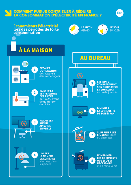 Réduire sa consommation d'électricité pendant les pics de consommation