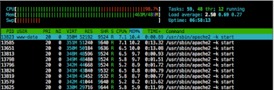 Web-application-penetration-testing-tutorials