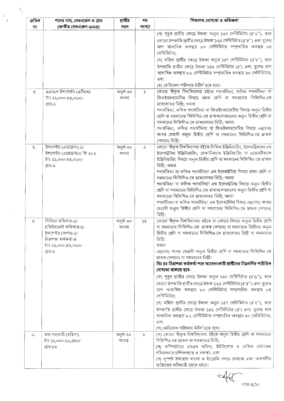 caab job circular 2023