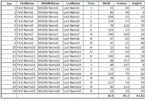 load data into pandas datafram