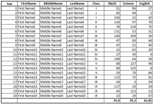 How to Access Dataset in Python