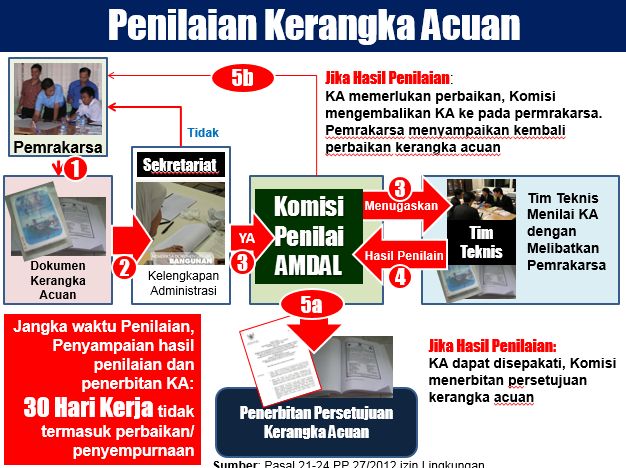 Penilaian Kerangka Acuan