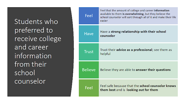 Feeling and beliefs from students who preferred to receive college and career information from their school counselor