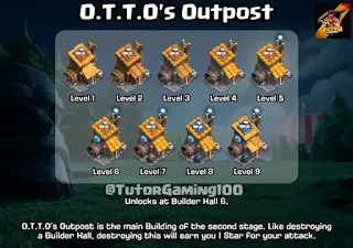 OTTO's outpost  in builder base 2.0 update