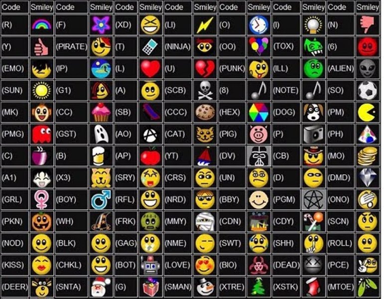 Emoticons do chat