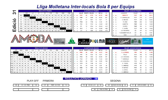 resultados 18 jor