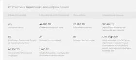 Реферальная статистика Torexo