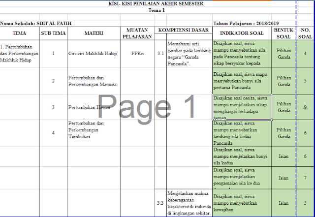 gambar kisi kisi soal PAS kelas 3 tema 1