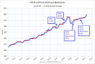 CPI-W and COLA Adjustment