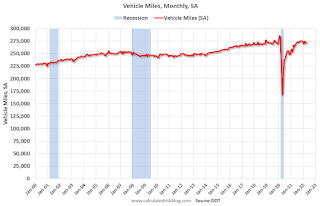 Vehicle Miles